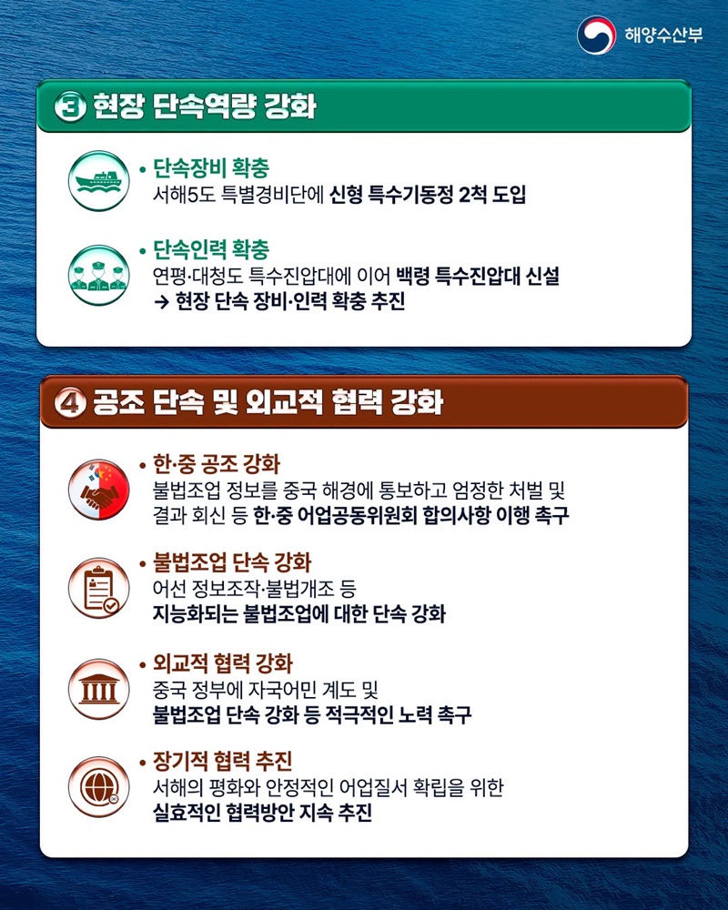 서해 NLL 불법조업 근절 범정부 총력 대응