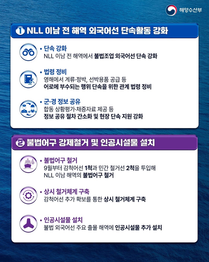 서해 NLL 불법조업 근절 범정부 총력 대응