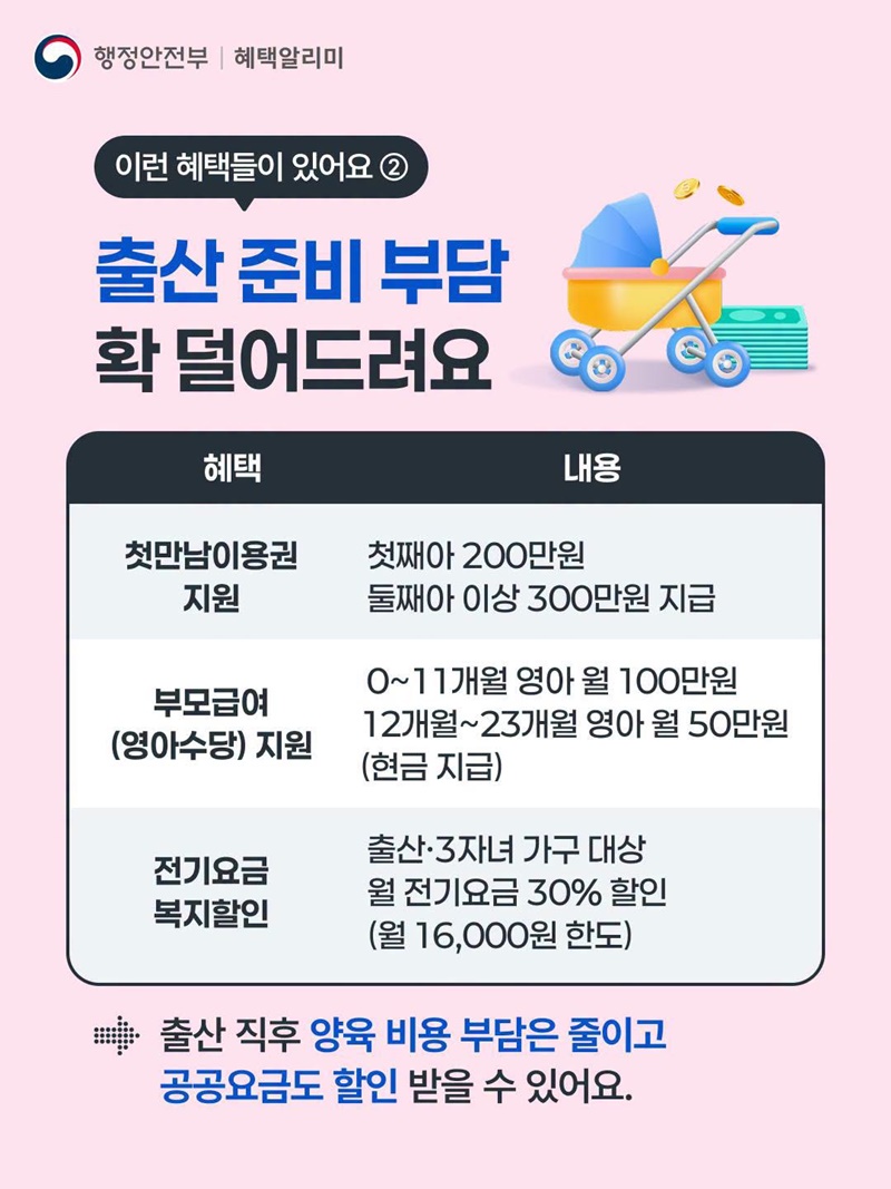 임신 중 건강 관리부터 출산 준비까지, 혜택알리미가 찾아드려요!
