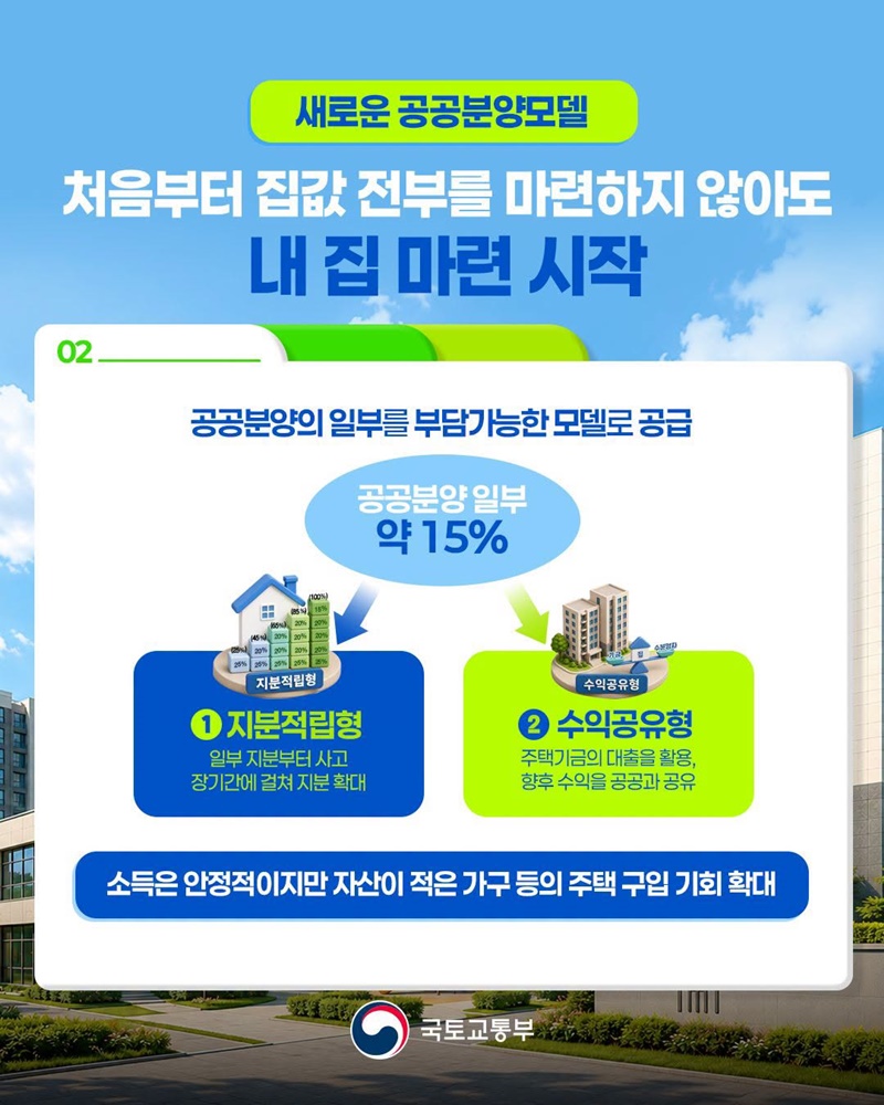 주거안정을 위한 부담 가능한 공공분양 모델