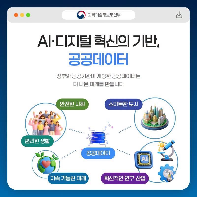 AI시대를 움직이는 데이터의 가치