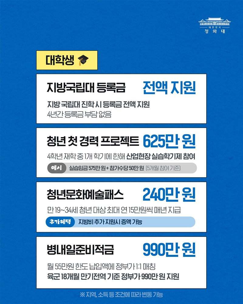 내년에 (2027년) 만 19세~34세 주목