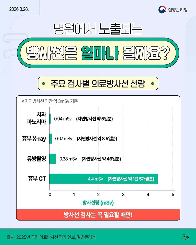 CT 찍어도 안전할까?
