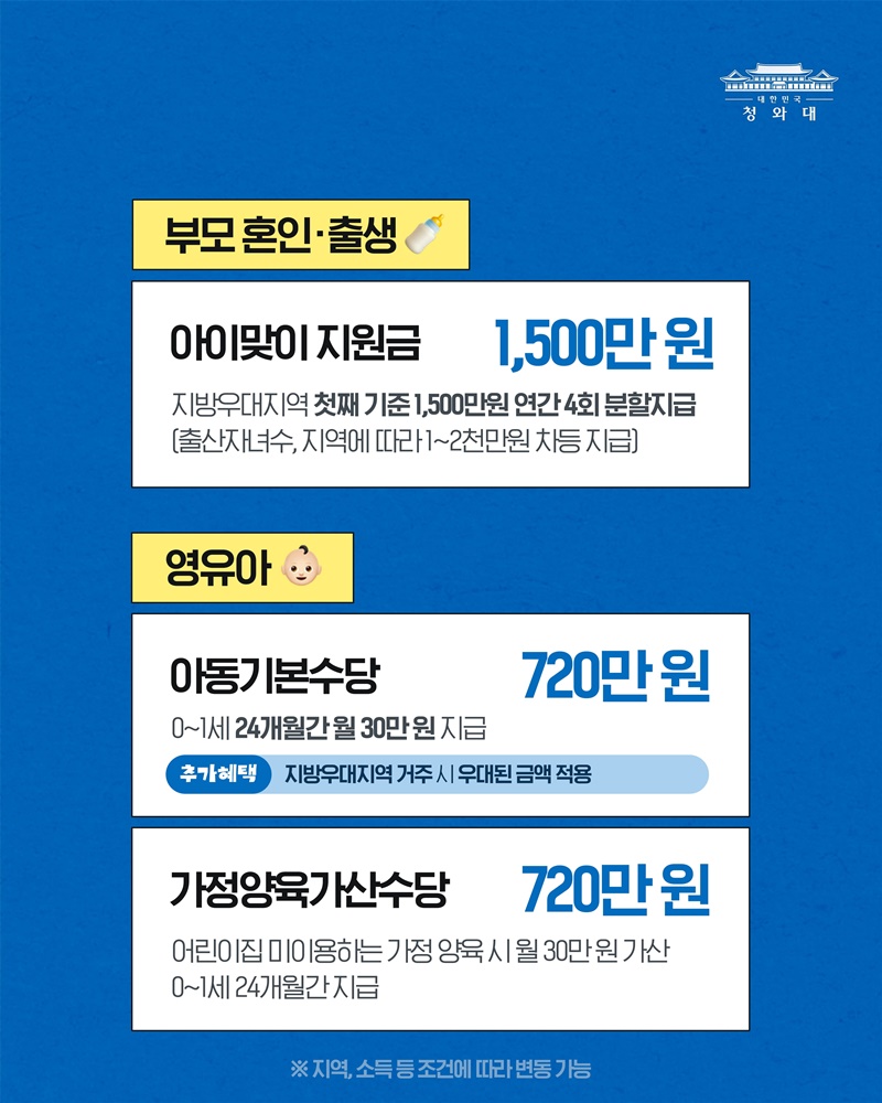 내년에 (2027년) 만 19세~34세 주목