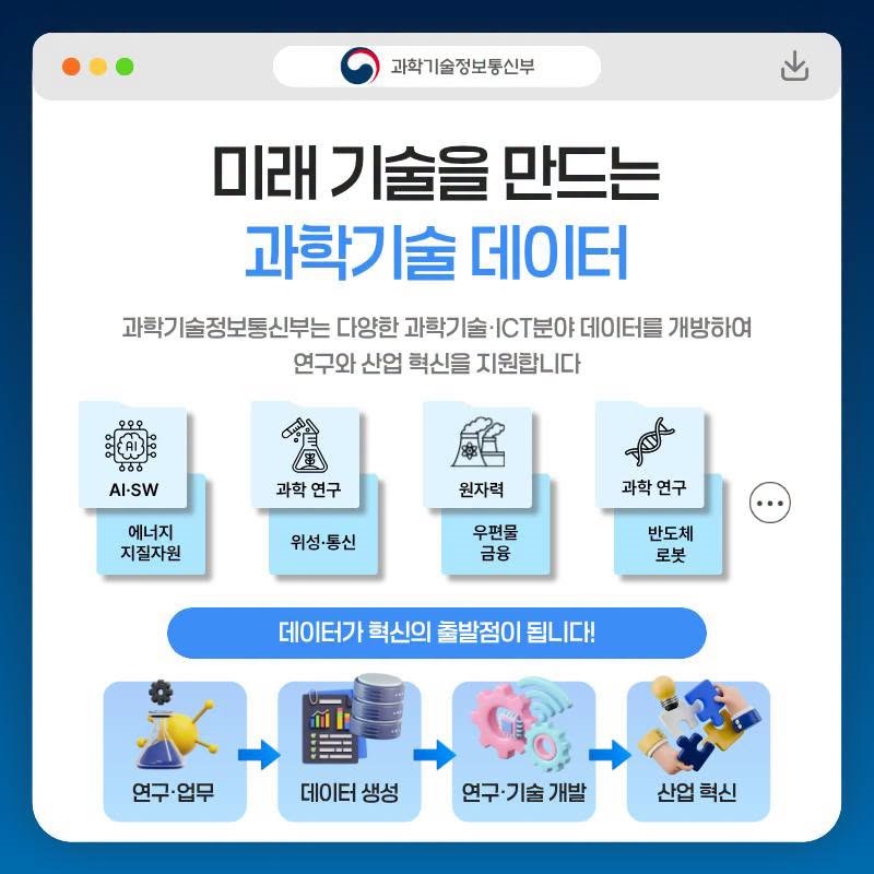 AI시대를 움직이는 데이터의 가치