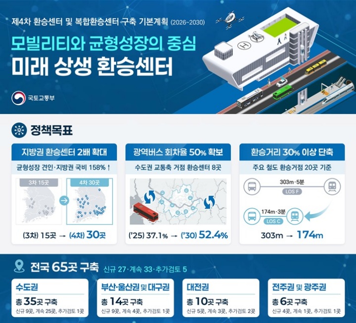 제4차 환승센터구축 기본계획 개념도.(국토교통부 제공)
