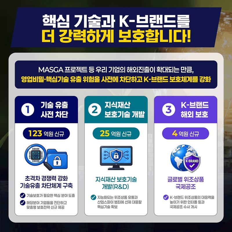 아이디어와 지식재산이 성장자산이 되는 혁신생태계 조성