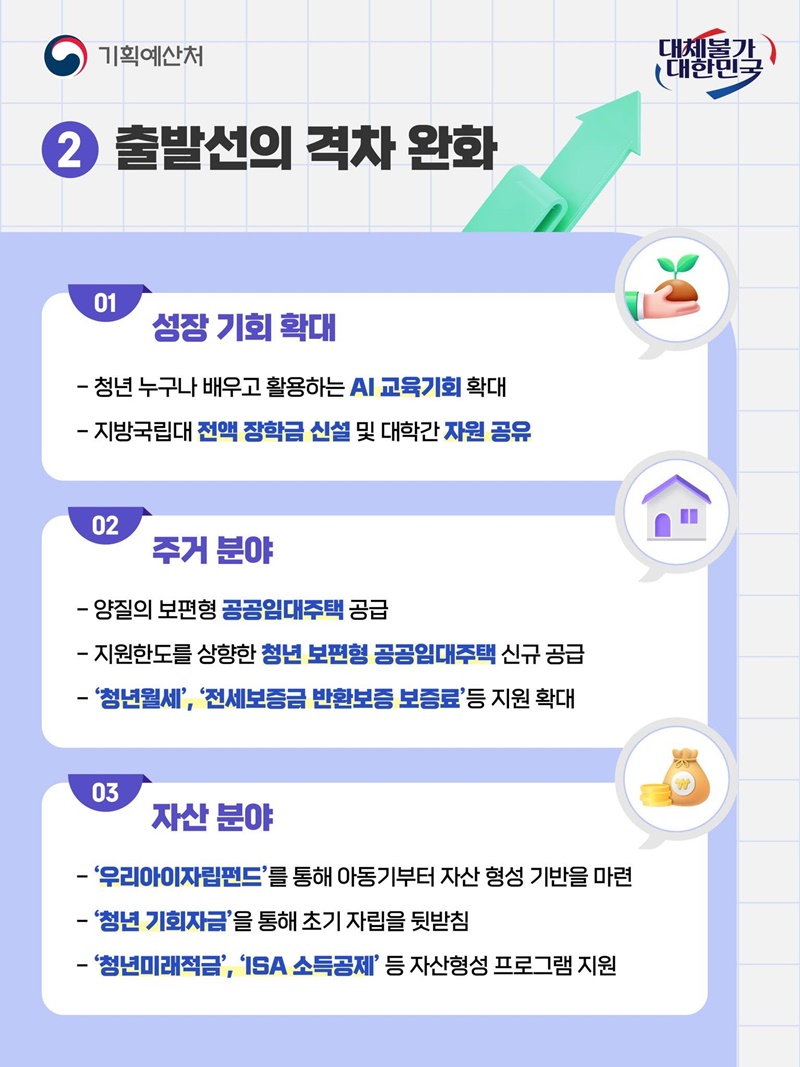 청년의 잠재력에 국가가 투자합니다!