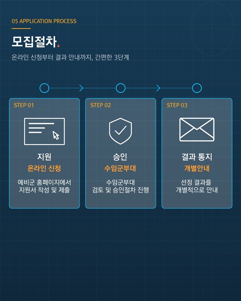 당신의 전문성이 국방의 핵심입니다!