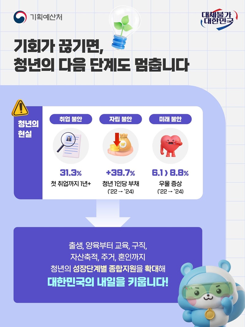 청년의 잠재력에 국가가 투자합니다!