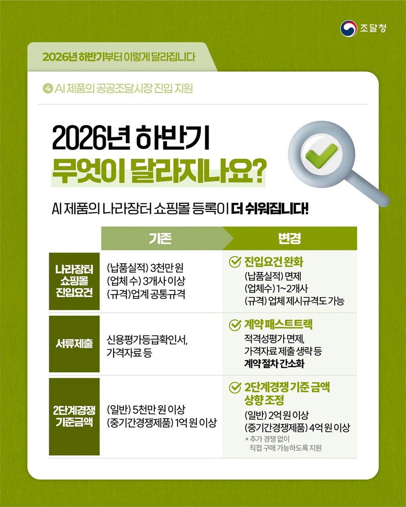 AI 제품의 공공조달시장 진입 지원