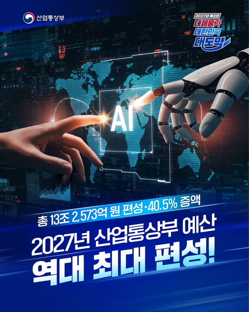 2027년 산업통상부 예산 역대 최대 편성!