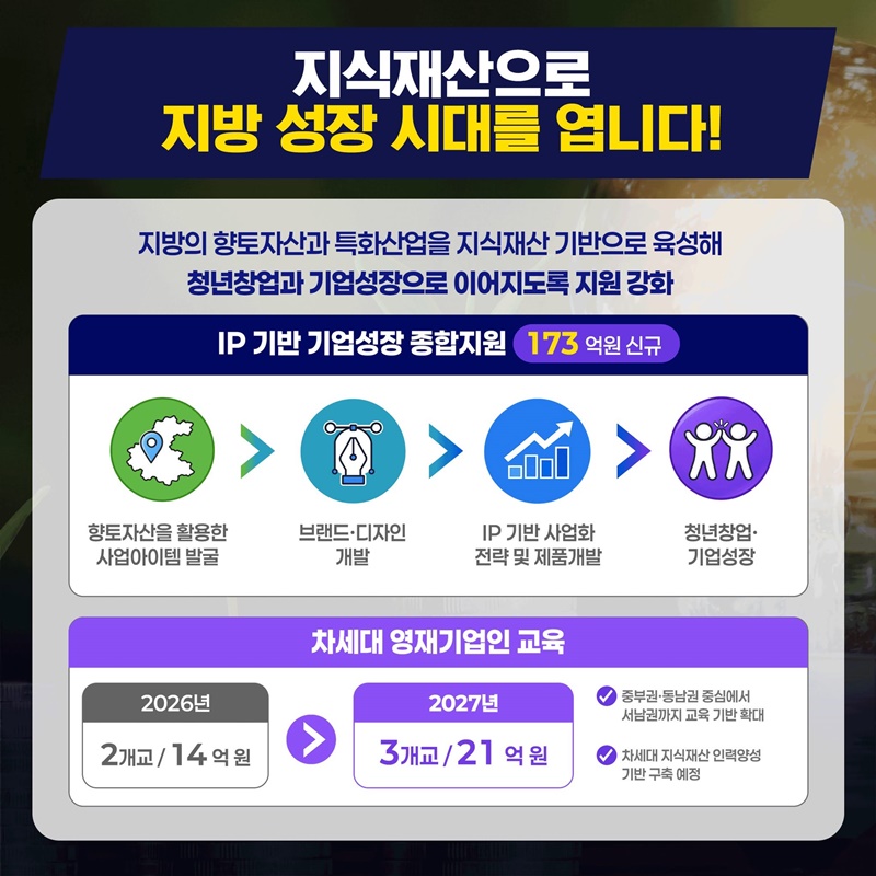 아이디어와 지식재산이 성장자산이 되는 혁신생태계 조성