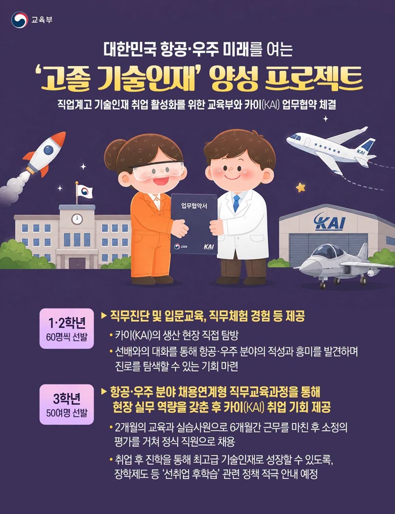 대한민국 항공·우주 미래를 여는 '고졸 기술인재' 양성 프로젝트 하단내용 참조