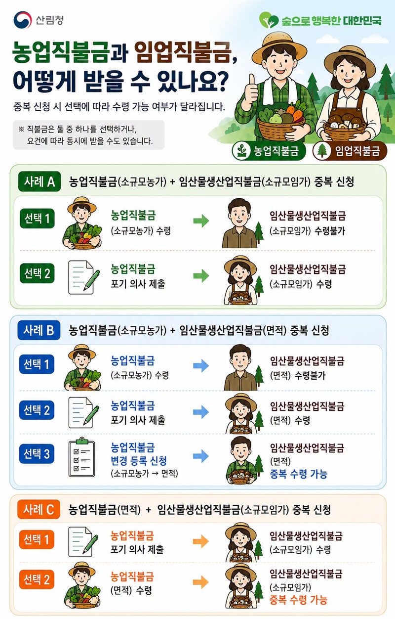농업직불금과 임업직불금, 어떻게 받을 수 있나요? 하단내용 참조