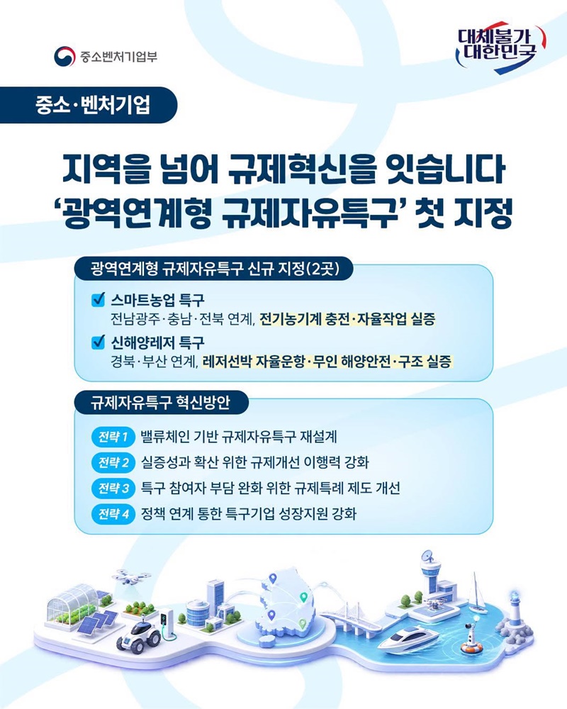 지역을 넘어 규제혁신을 잇습니다. 하단내용 참조