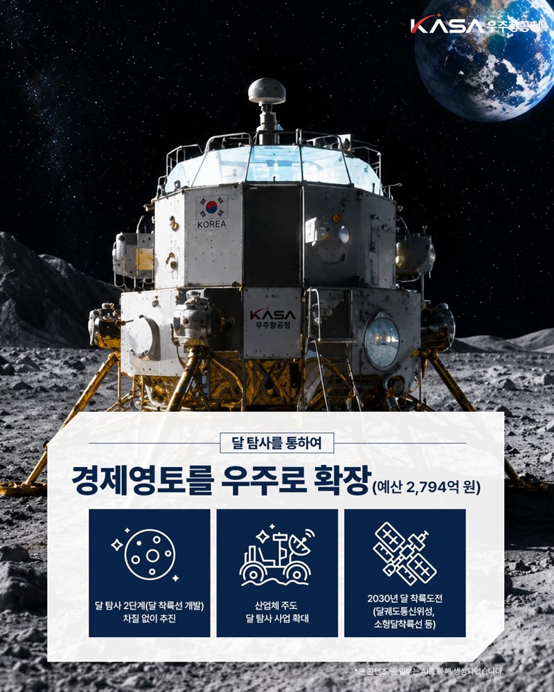 2030년 우리 힘으로 달 착륙에 도전합니다