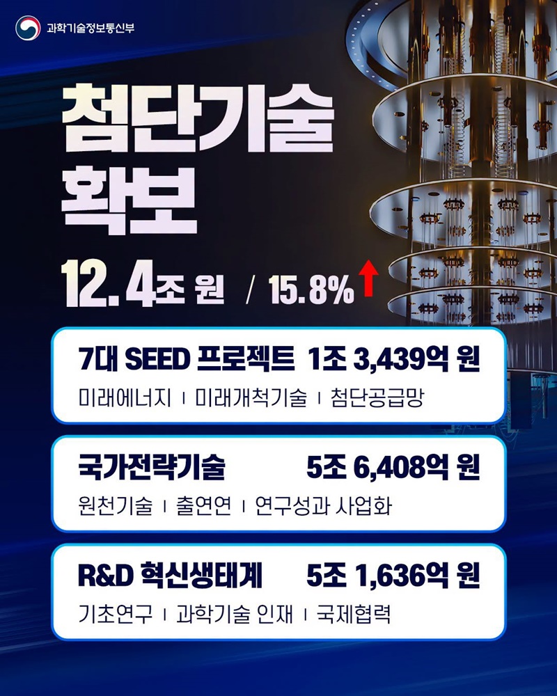 AI와 첨단기술로 대체불가 대한민국 대도약