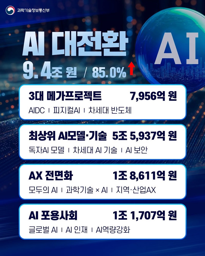 AI와 첨단기술로 대체불가 대한민국 대도약