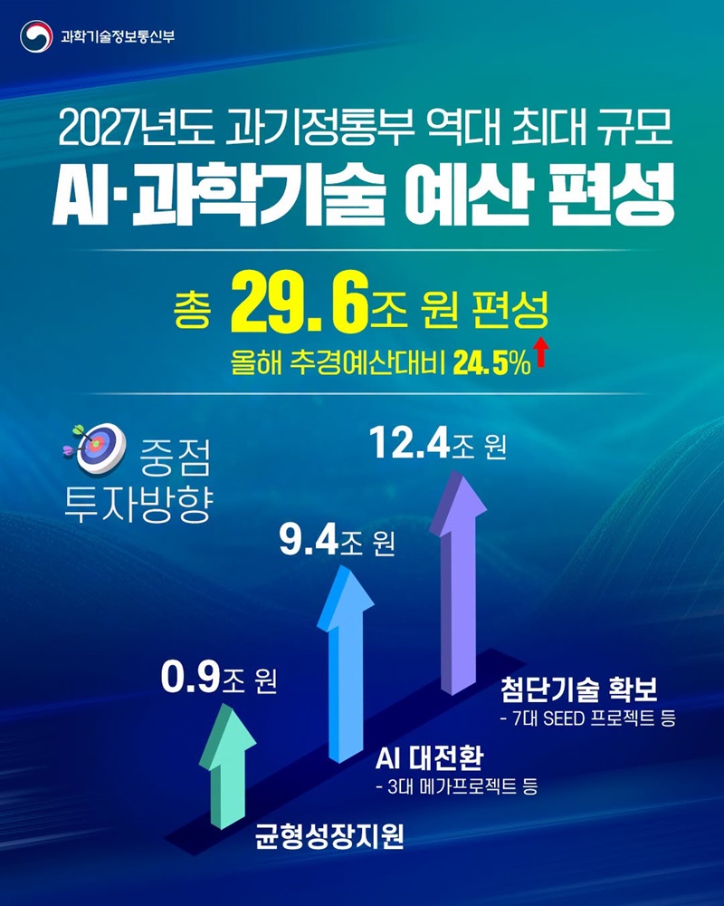 AI와 첨단기술로 대체불가 대한민국 대도약