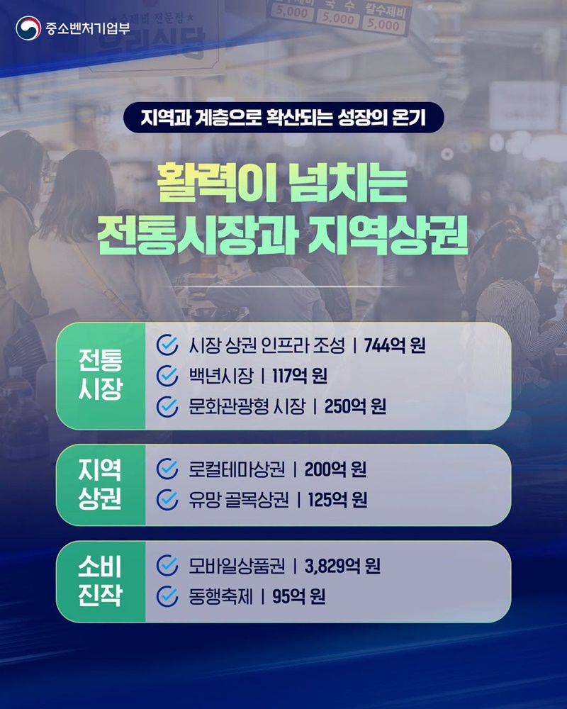 중소기업, 소상공인 모두가 성장하는 대체불가 대한민국