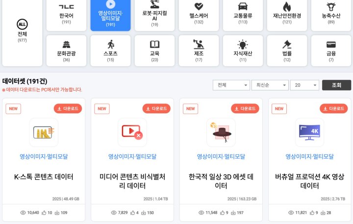 'AI 허브'에서는 다양한 분야의 AI 데이터를 손쉽게 접할 수 있다. (AI 허브)