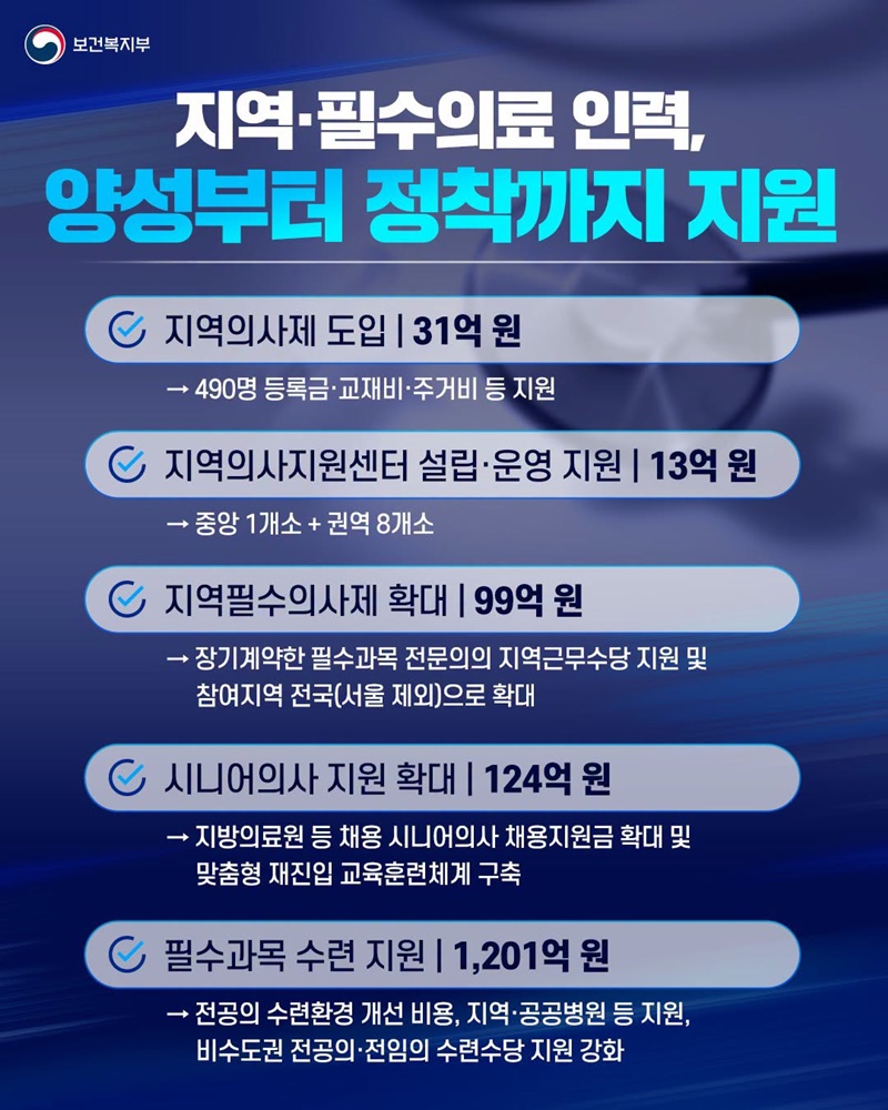 지역의사제 도입·지역필수의사제 확대
