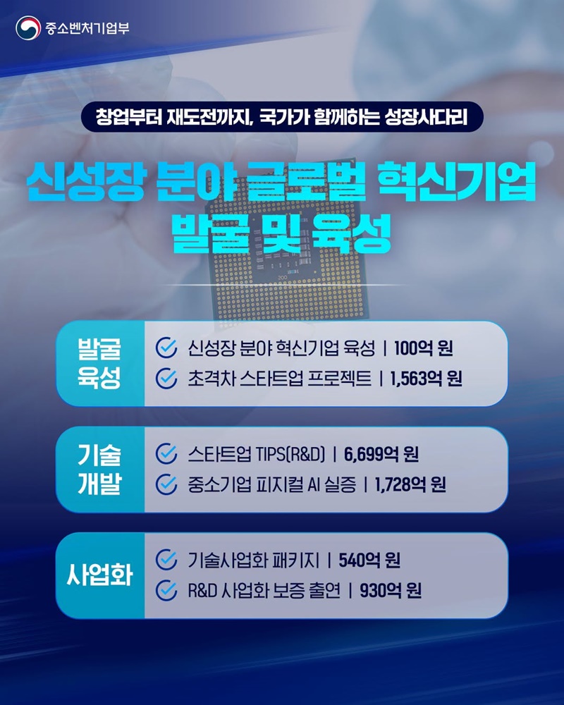중소기업, 소상공인 모두가 성장하는 대체불가 대한민국