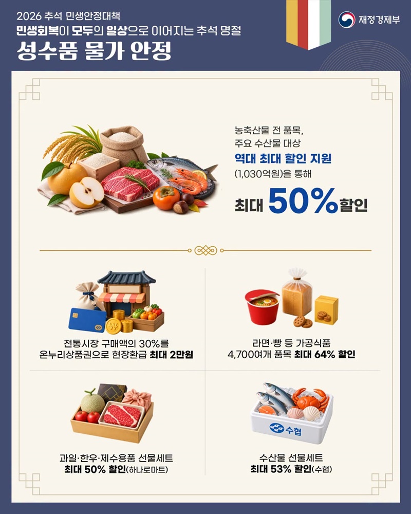 민생회복이 모두의 일상으로 이어지는 추석 명절