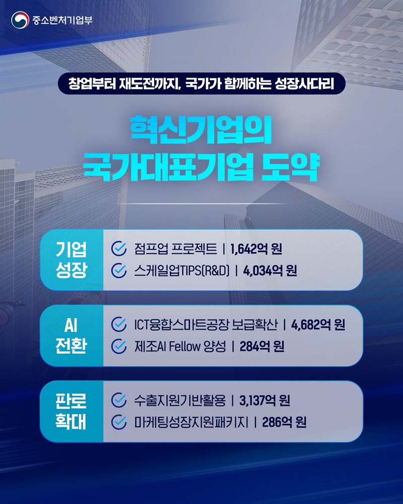중소기업, 소상공인 모두가 성장하는 대체불가 대한민국