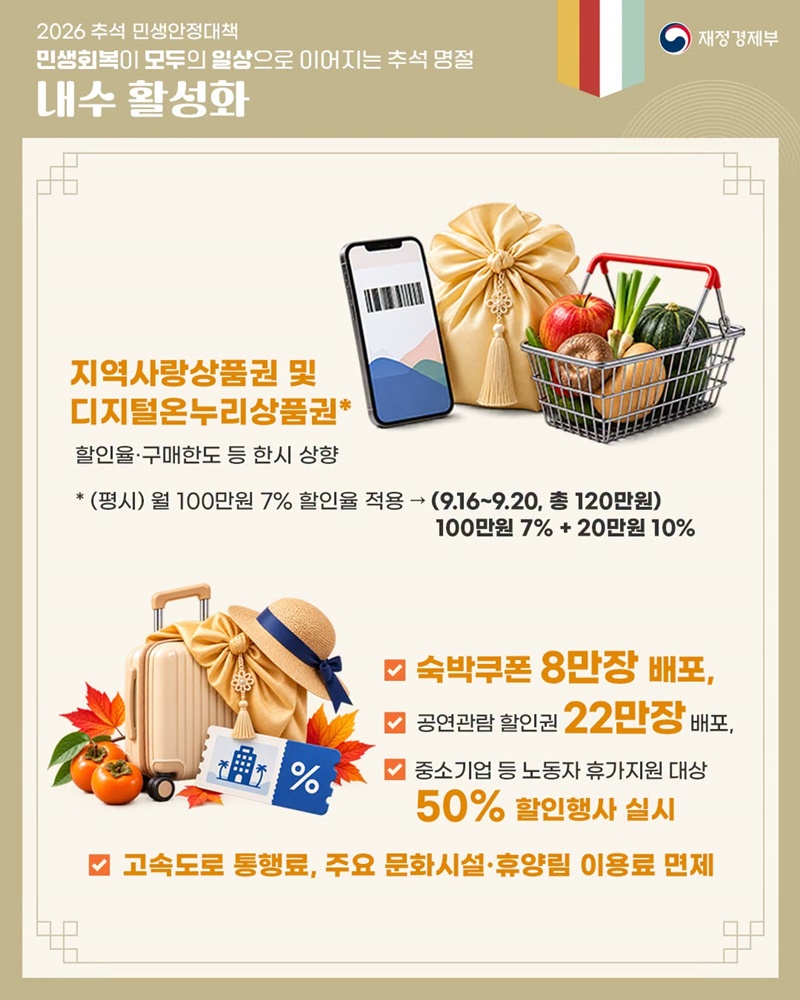 민생회복이 모두의 일상으로 이어지는 추석 명절