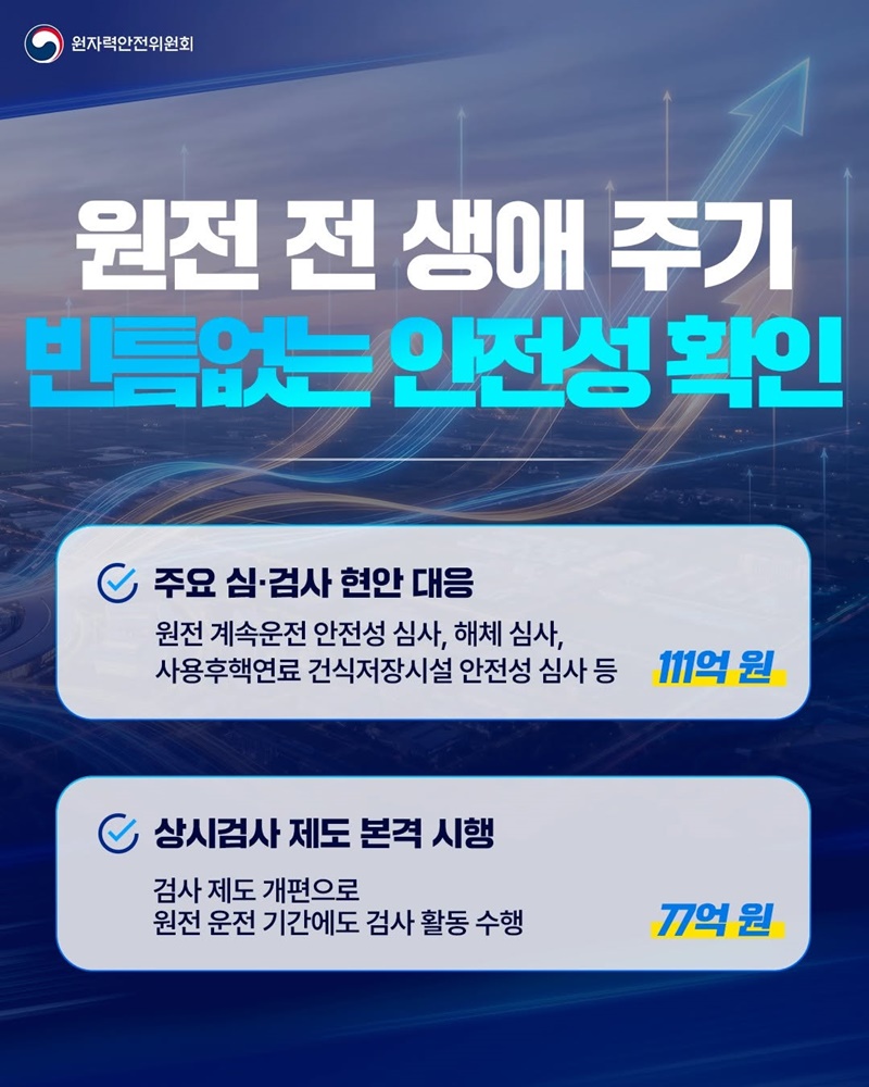 소형모듈원자로(SMR) 규제기술 연구 가속화