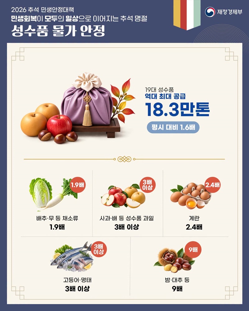 민생회복이 모두의 일상으로 이어지는 추석 명절