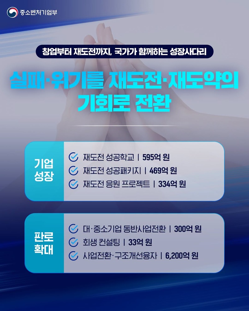 중소기업, 소상공인 모두가 성장하는 대체불가 대한민국