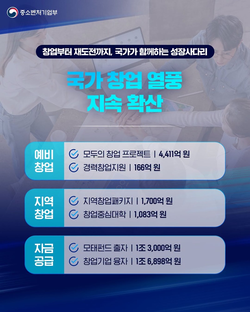 중소기업, 소상공인 모두가 성장하는 대체불가 대한민국