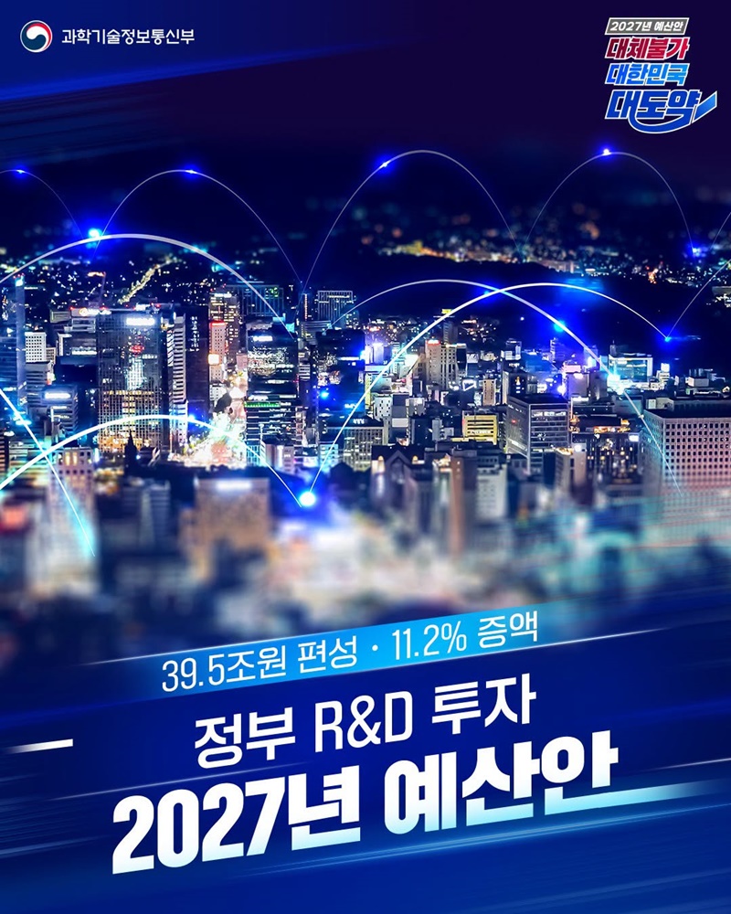 2027년 정부 R&D 투자 역대 최대 규모 편성