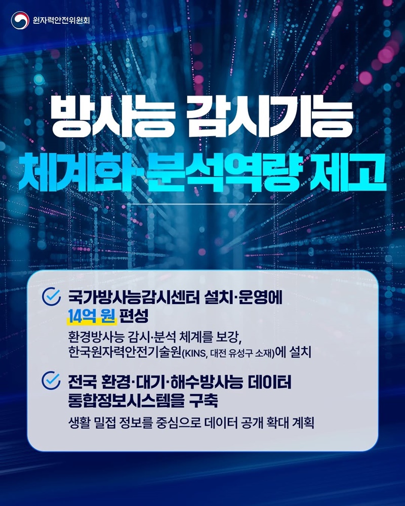 소형모듈원자로(SMR) 규제기술 연구 가속화