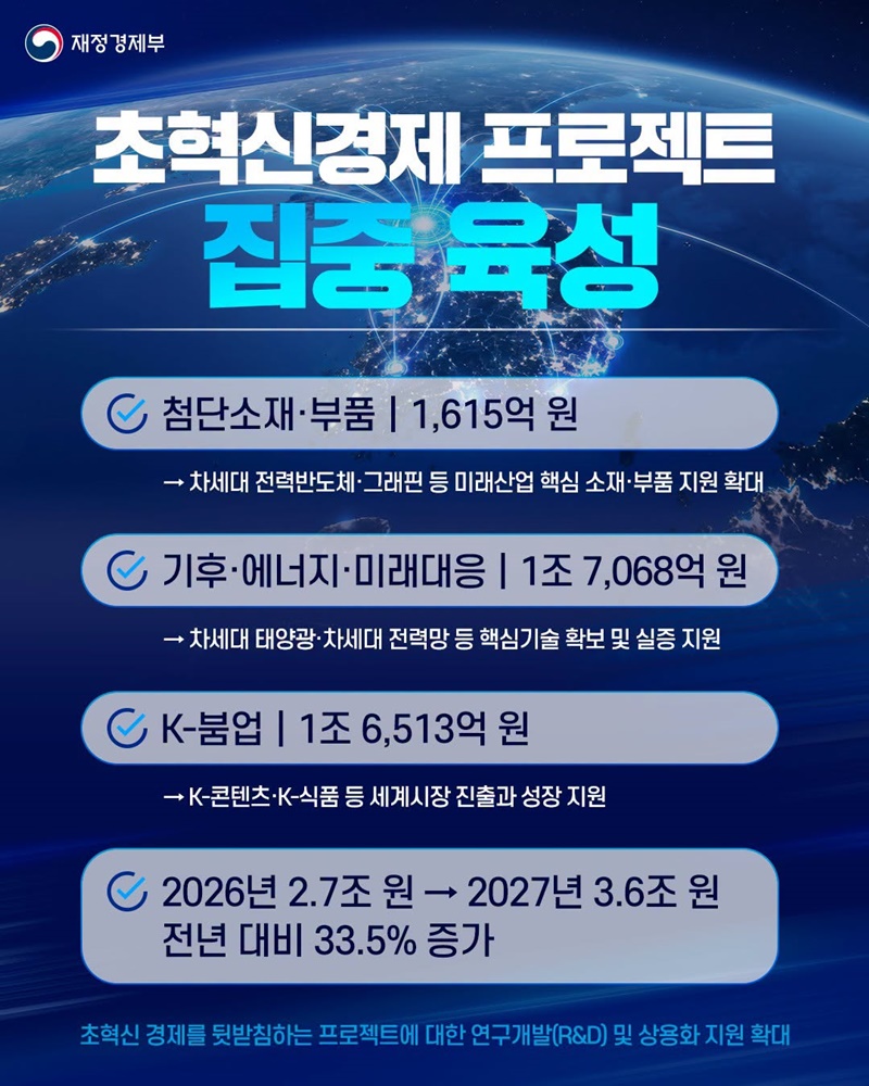 초혁신경제 프로젝트 집중 육성