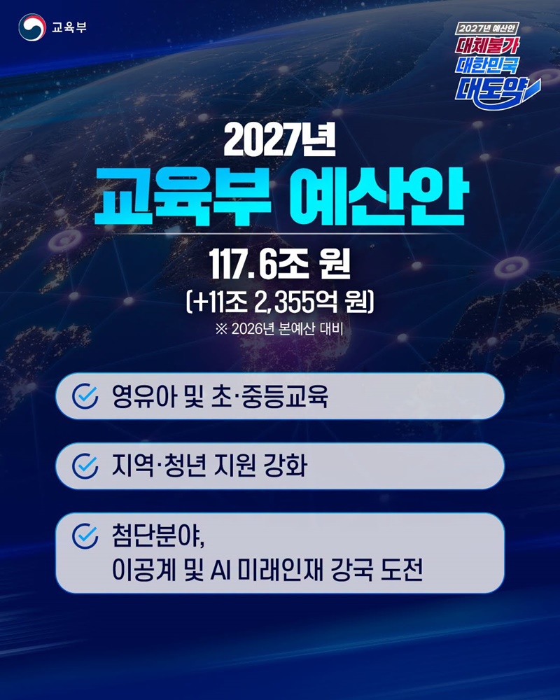2027년 교육부 예산안 117.6조 원 편성