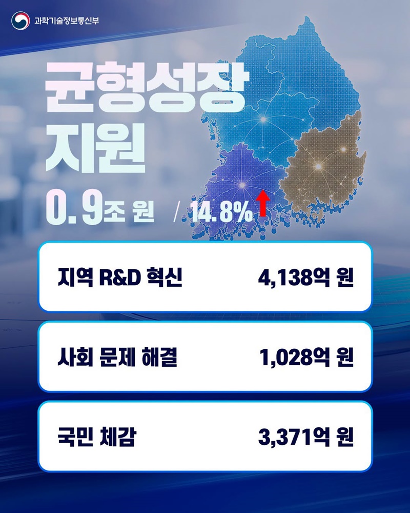 AI와 첨단기술로 대체불가 대한민국 대도약
