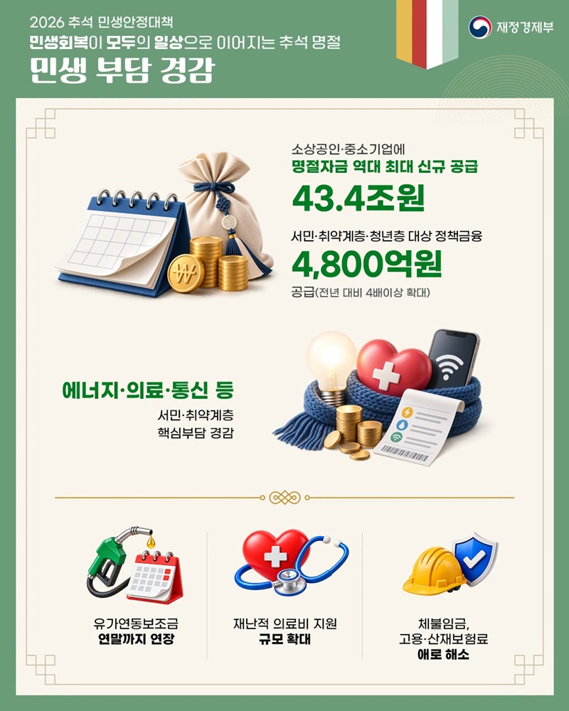 민생회복이 모두의 일상으로 이어지는 추석 명절