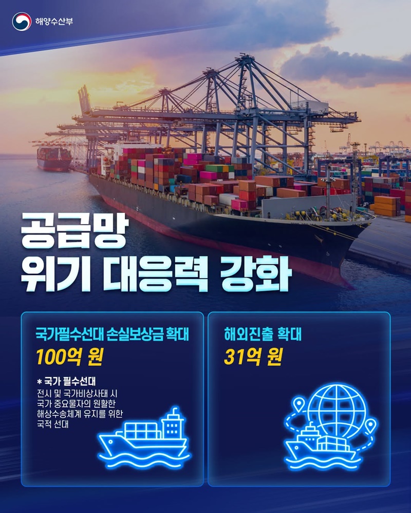 해양수도권 본격 육성