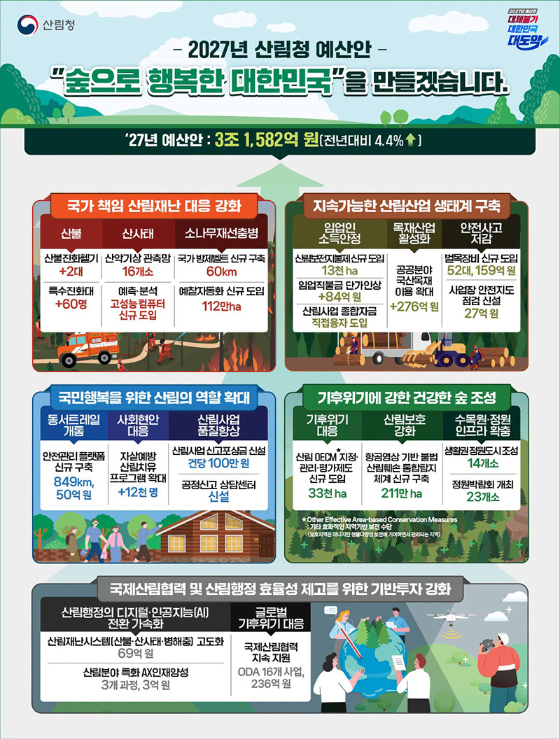 숲으로 행복한 대한민국"을 만들겠습니다 하단내용 참조