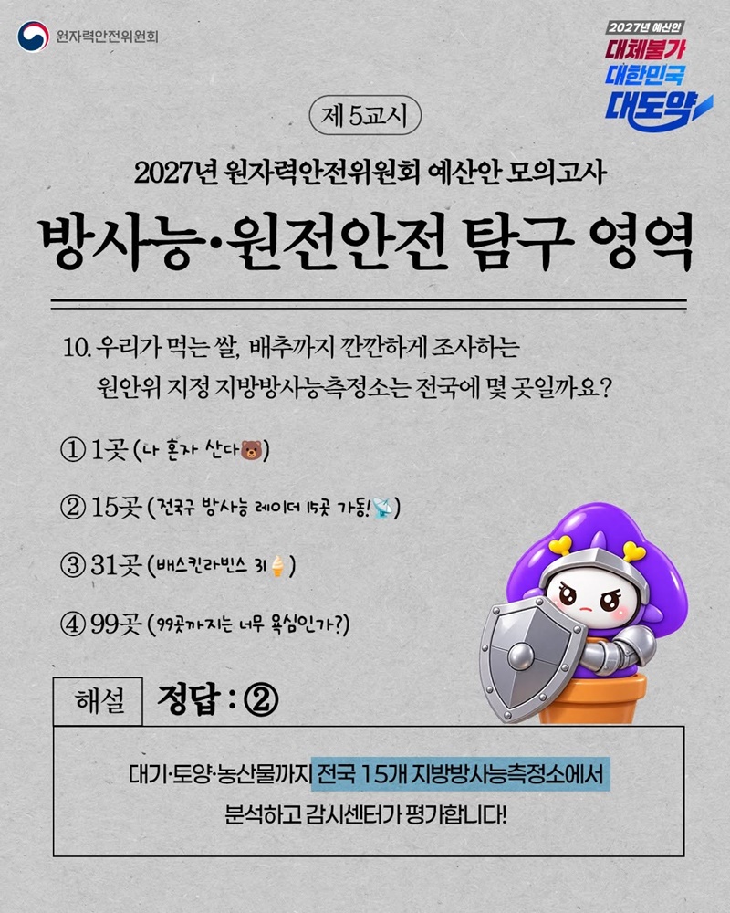 2027년 원자력안전위원회 예산안 모의고사