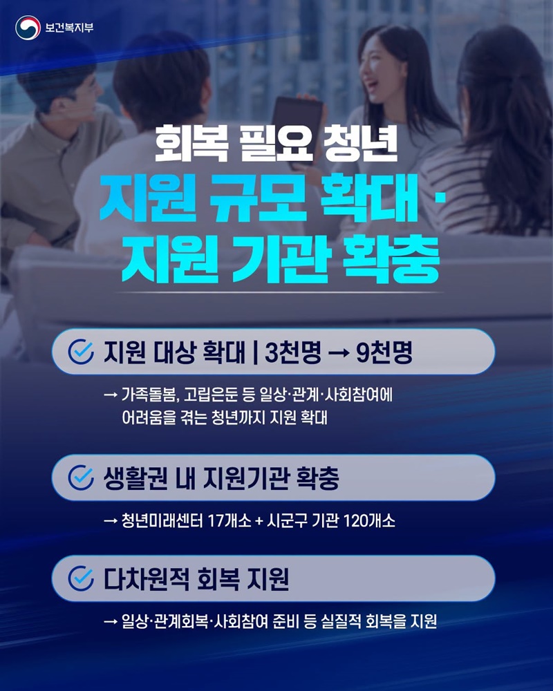 일상회복과 사회참여를 위한 회복 필요청년 지원 확대