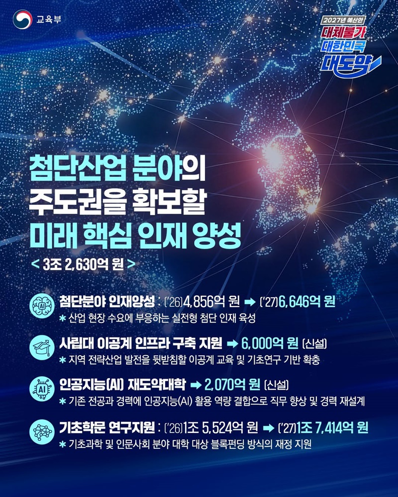 지역·대학·청년의 동반성장 지역·청년 지원