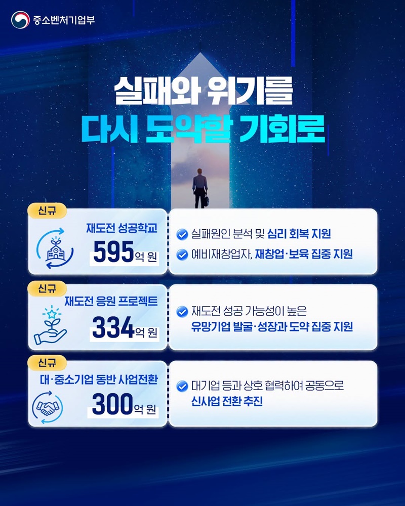 국가가 함께하는 중소벤처 성장사다리