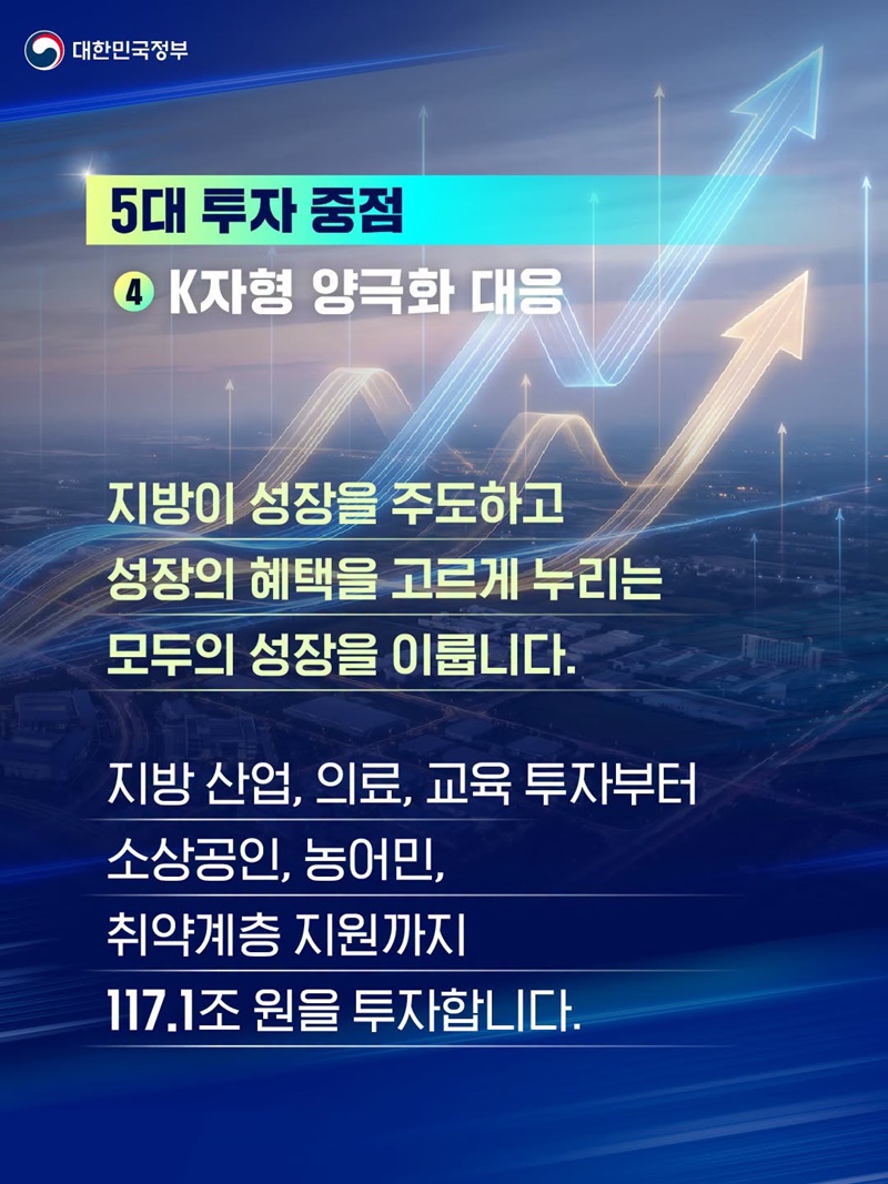 내년 예산안 뭐가 달라진 거지?