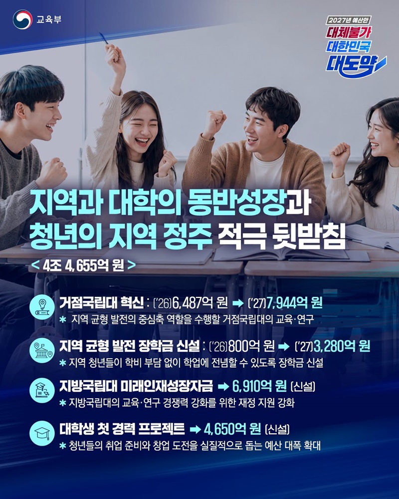 첨단분야, 이공계 및 인공지능 미래인재강국