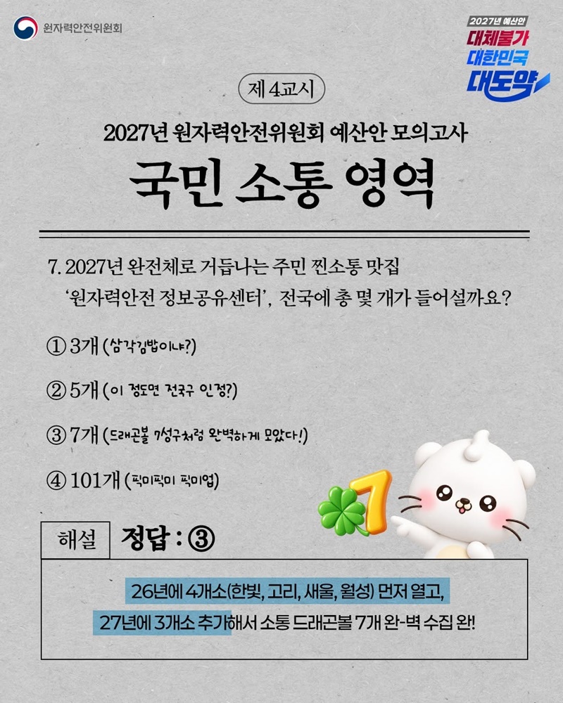 2027년 원자력안전위원회 예산안 모의고사